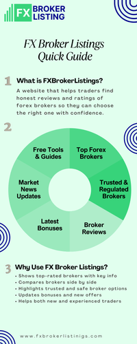 FX Broker Listings  Quick Guide.png