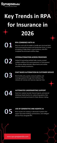 Key RPA Trends Transforming Insurance Operations in 2026.jpg