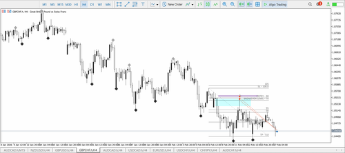 9B GBPCHF LIMIT ORDER SELL TP.png