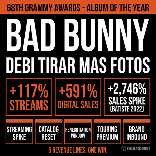 biggie grammy aoty wm.png