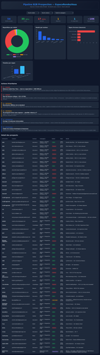 b2b pipeline dashboard screenshot.png