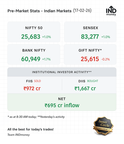 premarket stats 20260217.png