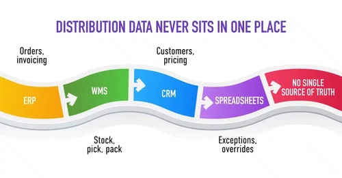Do you know that distribution data never stays in one place!.jpg