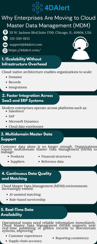 Why Enterprises Are Moving to Cloud Master Data Management (MDM).jpg