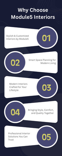 Best Interior Designers in Thrissur ( www.module5.in).jpg