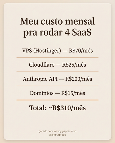 custo mensal 4saas.png