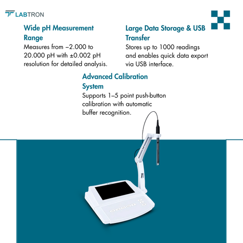 Benchtop PH Meter LBPM-B11 - Ph and Orp Meter.png