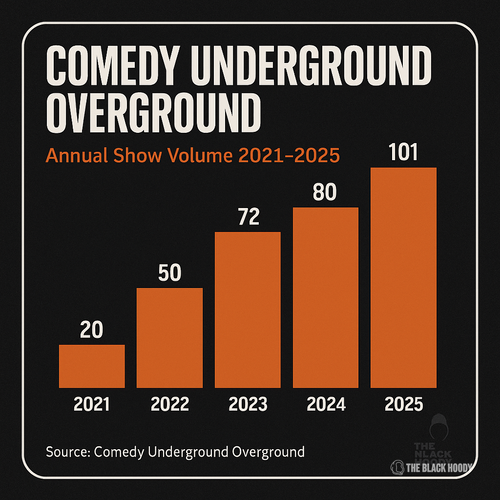 chart 4 comedy uo shows.png