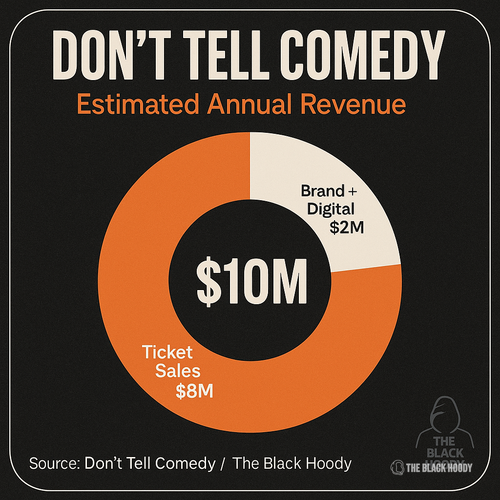 chart 3 revenue breakdown.png