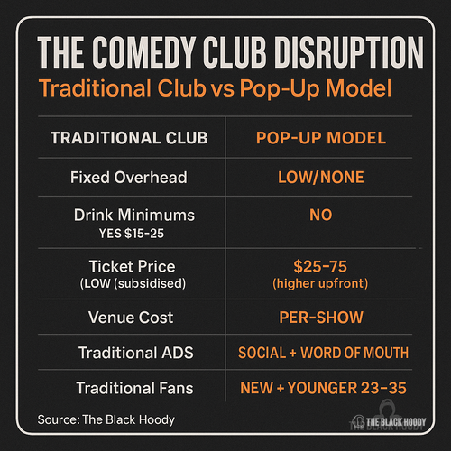 chart 7 club vs popup.png