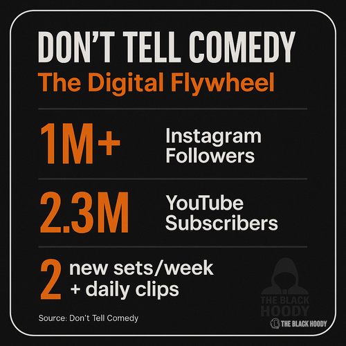 chart 6 digital flywheel.png