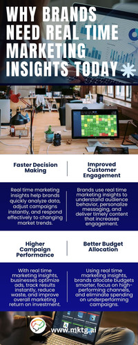 Why Brands Need Real Time Marketing Insights Today.jpg