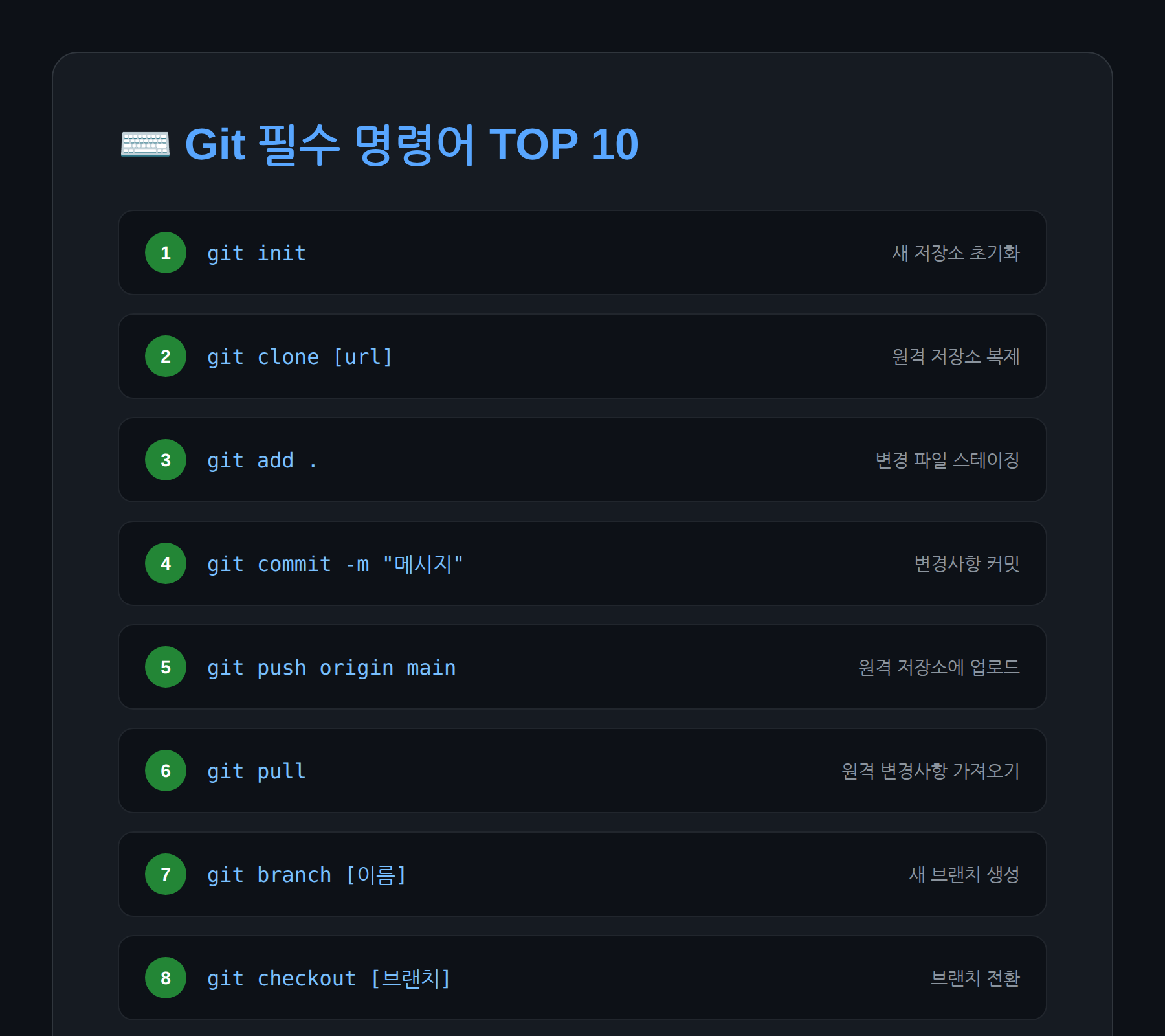 Git 필수 명령어 TOP 10