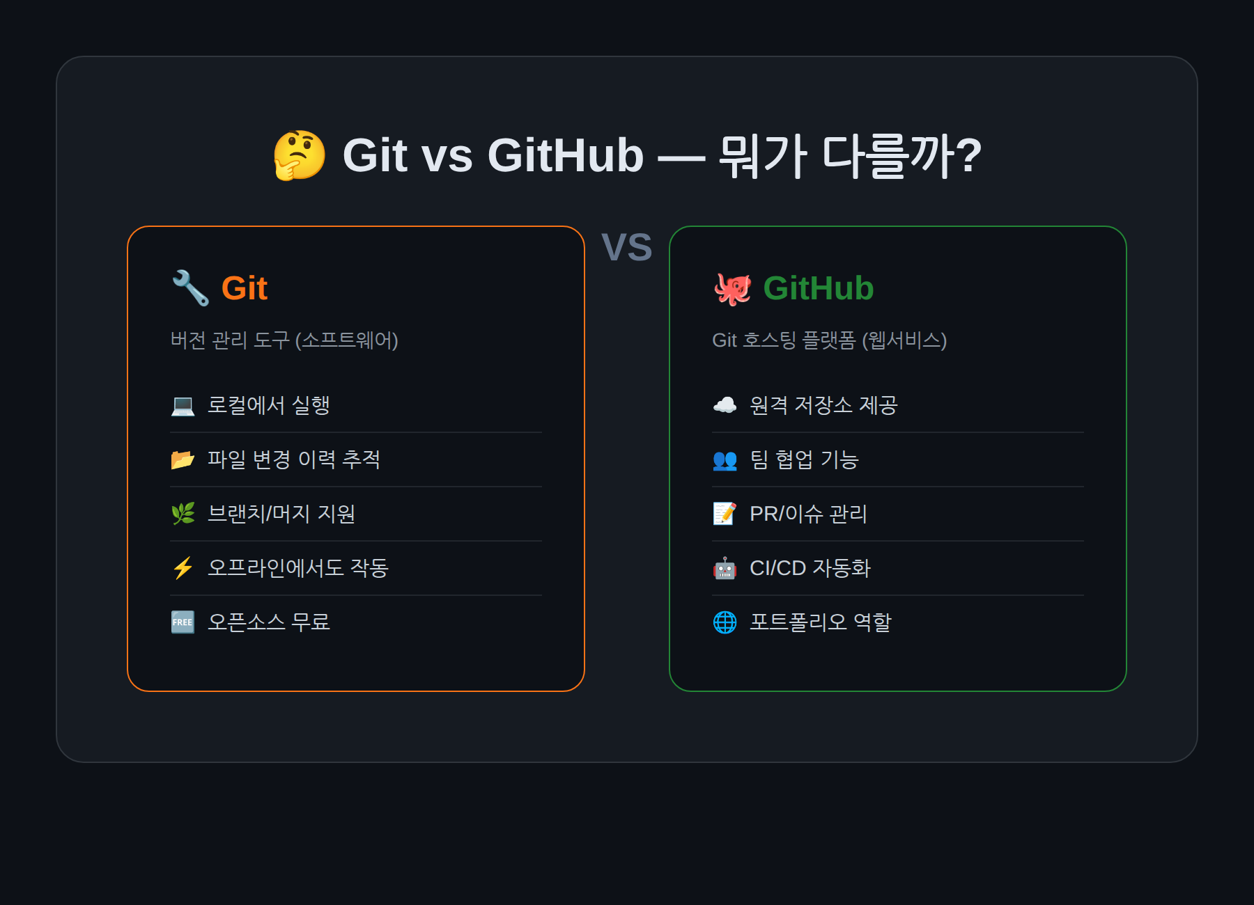 Git vs GitHub 차이점 비교