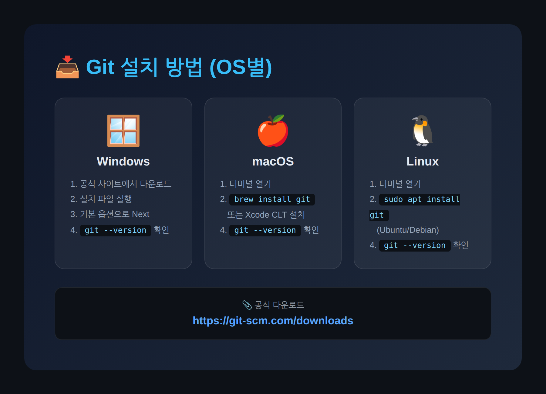 Git 설치 방법 - Windows, macOS, Linux