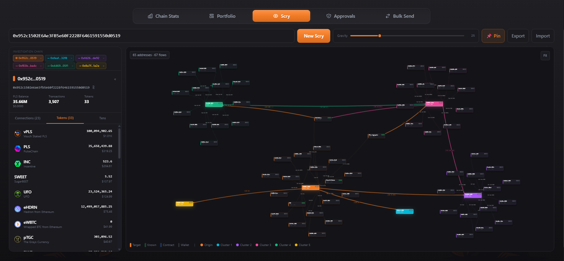 Scry wallet analysis graph