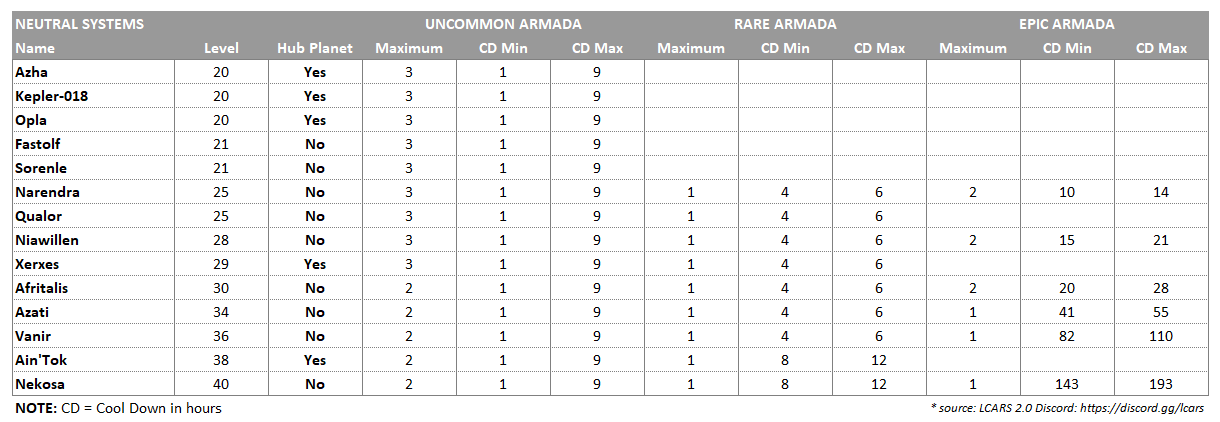 Armada locations. r startrekfleetcommand