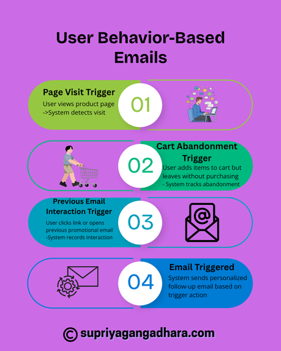 User Behavior Based Emails.png