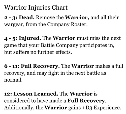 Warriors Injuries.png