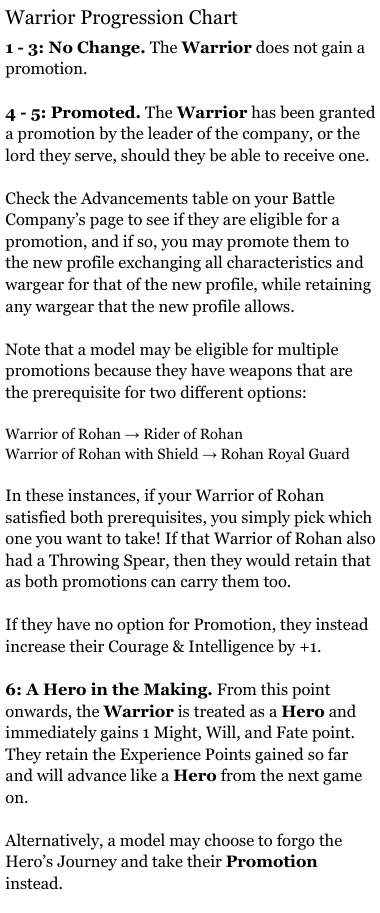 Warrior progression.png