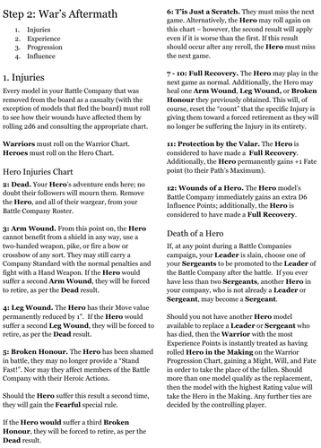 Hero Injuries Chart.png