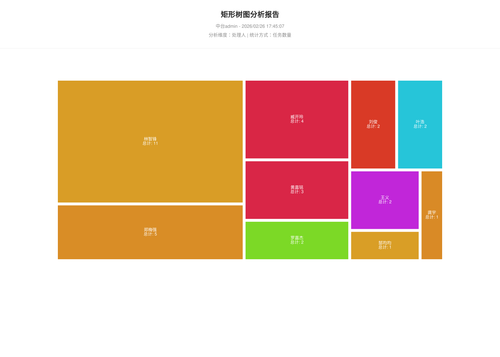 treemap 70 1772099109043.png