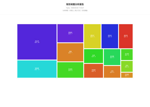treemap 400 1772099109330.png