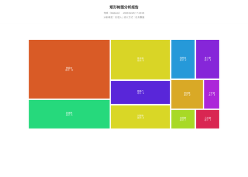 treemap 283 1772099108496.png