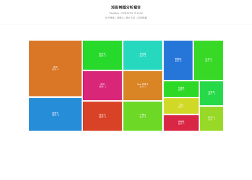 treemap 119 1772099106718.png