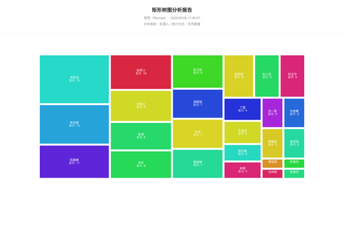 treemap 17 1772099109615.png