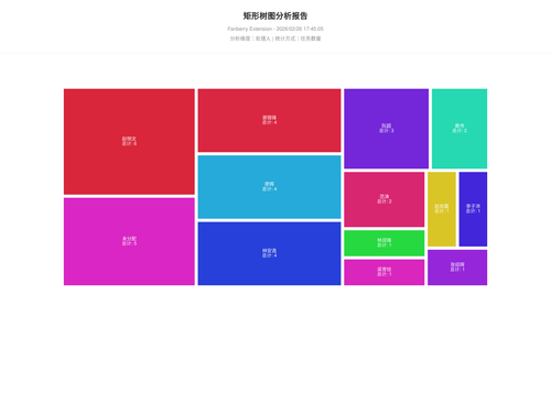 treemap 457 1772099106997.png