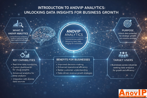 Introduction to AnovIP Analytics Unlocking Data Insights for Business Growth.png
