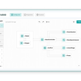 configurator