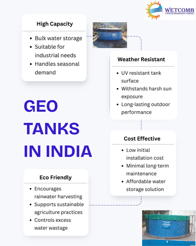 Geo Tanks in India.png