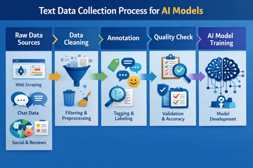 Text data collection.png