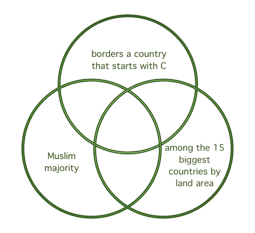 venn world countries 4.png