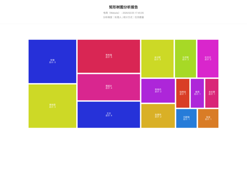 treemap 283 1772012708251.png