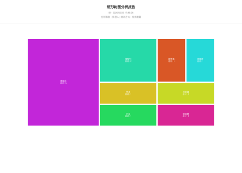 treemap 25 1772012708533.png
