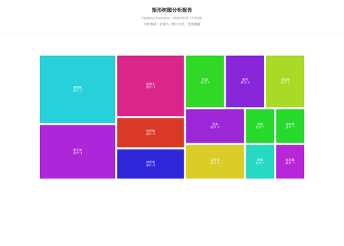 treemap 457 1772012709168.png