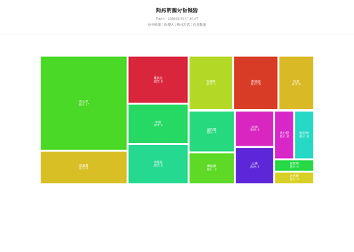 treemap 400 1772012708886.png