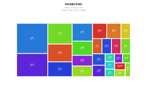 treemap 119 1772012709741.png