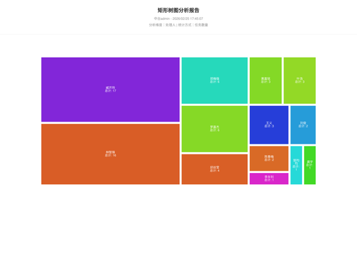 treemap 70 1772012709459.png