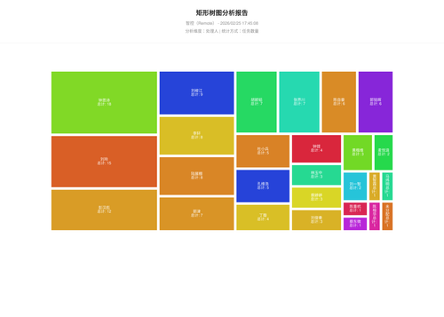 treemap 17 1772012710044.png