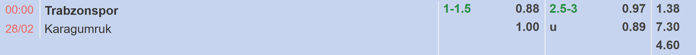 Tỉ lệ kèo Trabzonspor vs Karagumruk