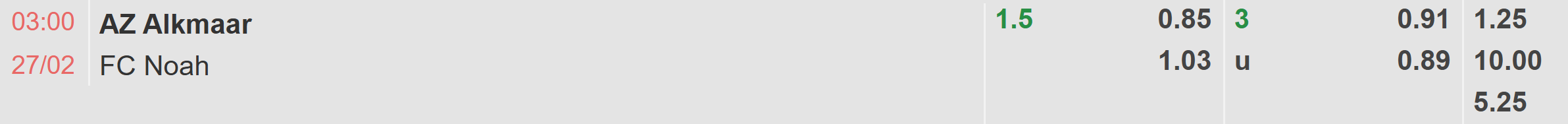 Tỉ lệ kèo AZ Alkmaar vs Noah
