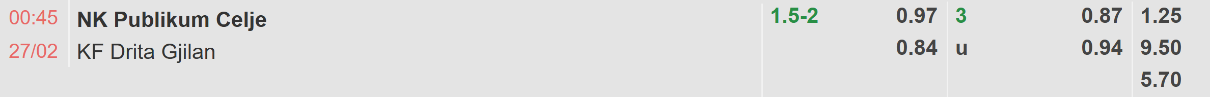 Tỉ lệ kèo Celje vs Drita Gjilan