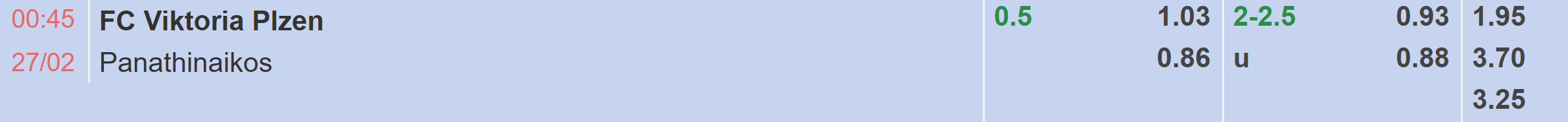 Tỉ lệ kèo Viktoria Plzen vs Panathinaikos