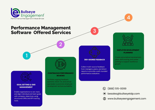 Performance Management Software  Offered Services.jpg