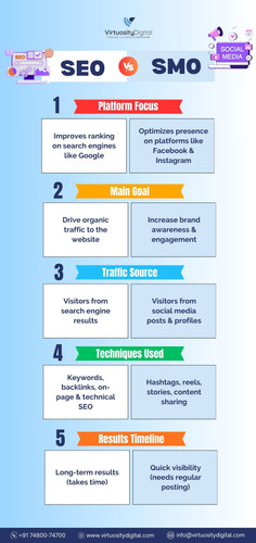 SEO vs SMO: Understand the Real Difference for Smart Digital Growth.jpg