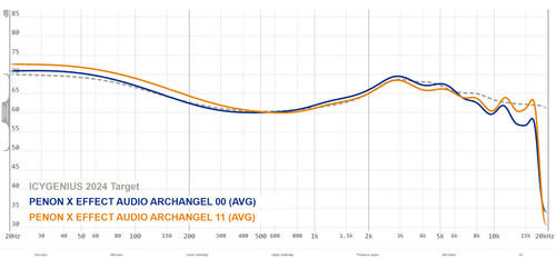 PENON X EFFECT AUDIO ARCHANGEL11.png